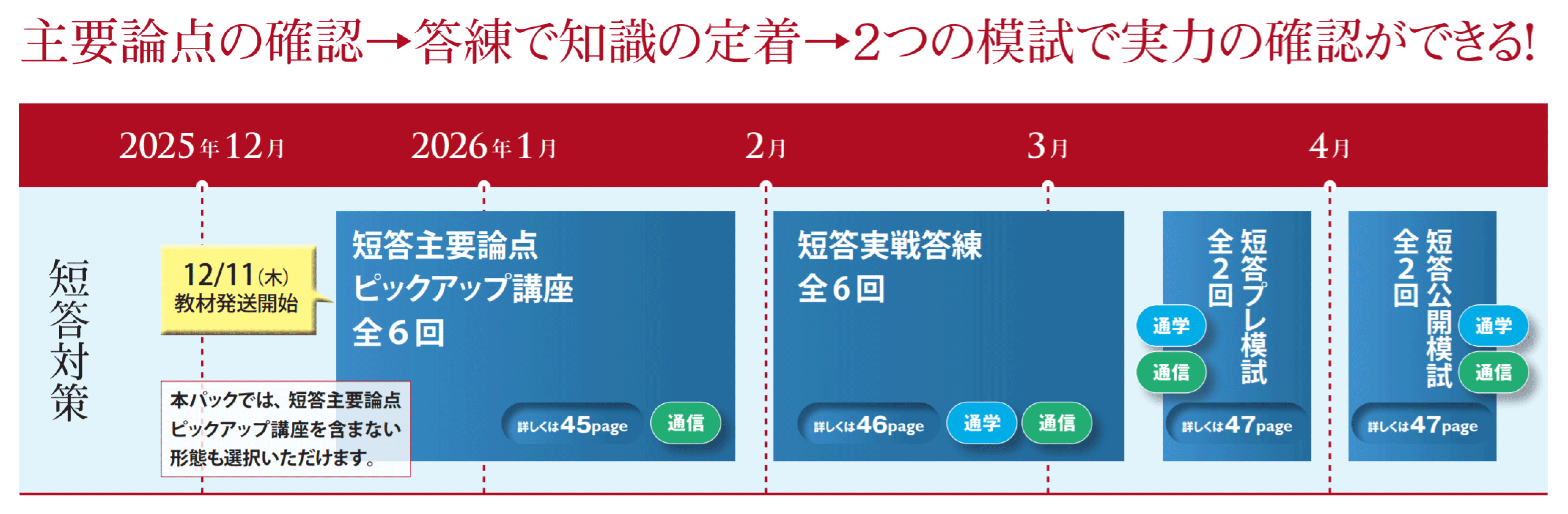 2026年向け 短答答練模試パックPLUS -弁理士-LEC オンラインショップ