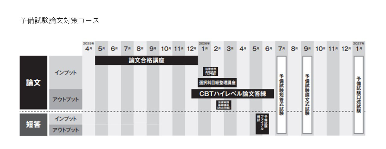 予備試験論文対策コース（2026年合格目標） -予備試験-LEC オンライン