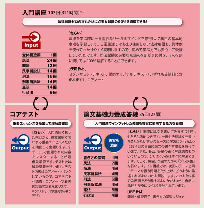 法律科目基礎パック -予備試験・法科大学院共通-LEC オンラインショップ