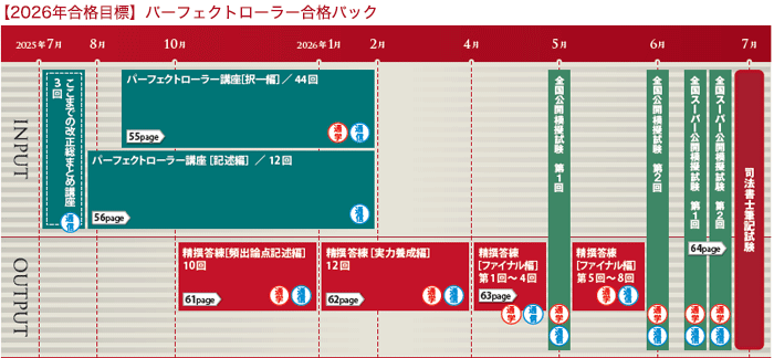 学習経験者向け パーフェクトローラー講座 - 司法書士試験対策講座