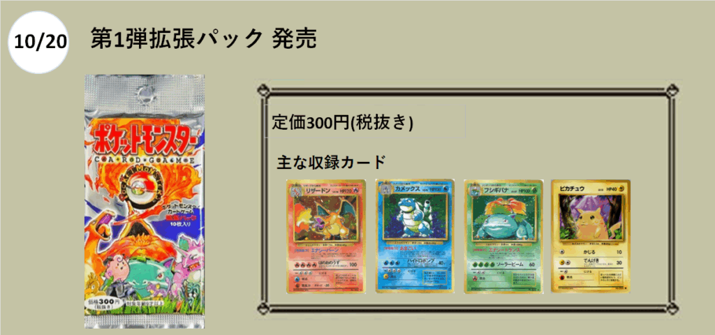 ポケモンカード 旧裏 商品発売年表 - おたちゅう。秋葉原2号店 トレカ館