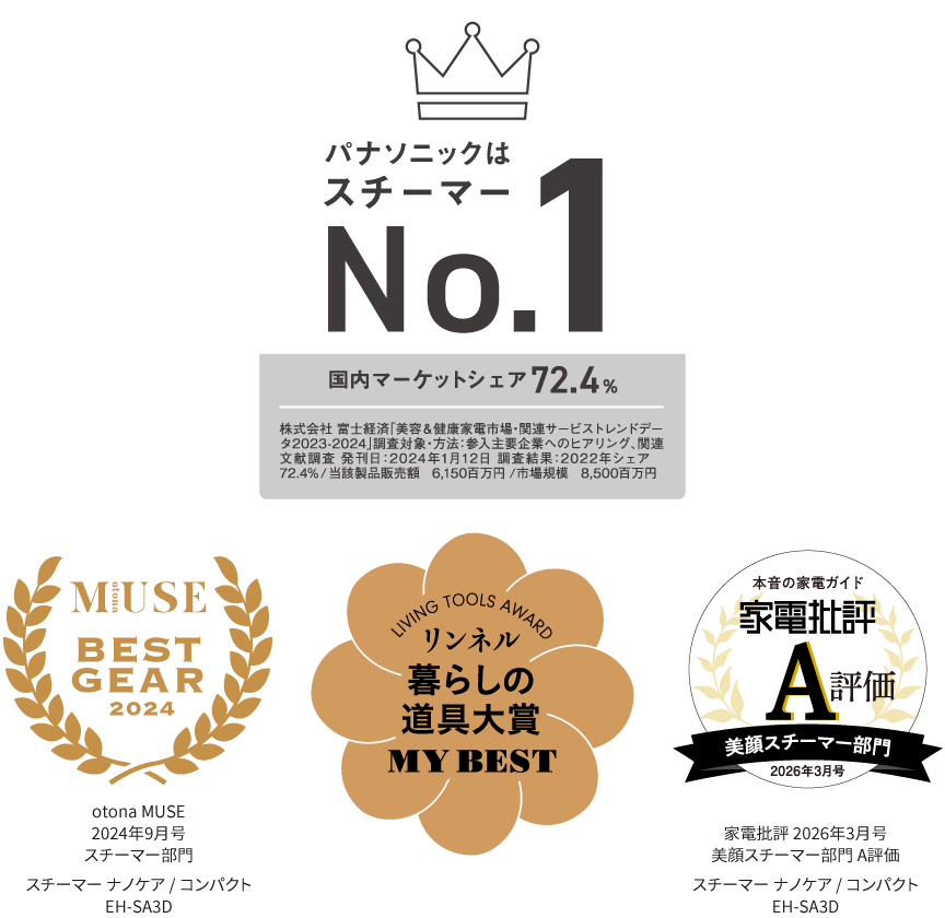 概要 スチーマー ナノケア EH-SA3D | フェイスケア（スチーマー・美顔