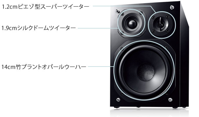 高音質| 特長 SC-PMX900 CDステレオシステム | ミニコンポ／スピーカー