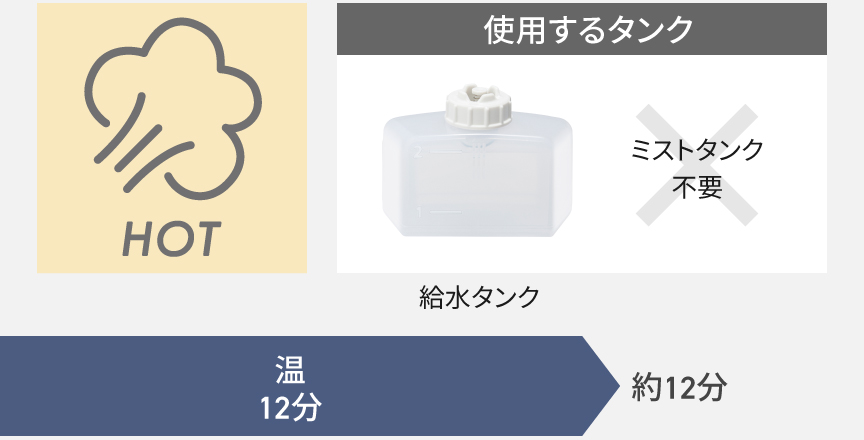 コース・使い方 | 特長 スチーマー ナノケア EH-SA0B | フェイスケア