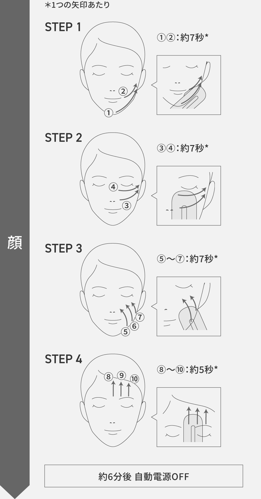 使い方 | 特長 リフトケア美顔器 バイタリフト ブラシ EH-SP60