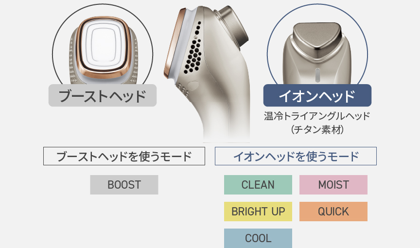 おすすめの効果的な使い方 | 特長 イオン美顔器 イオンブースト マルチ