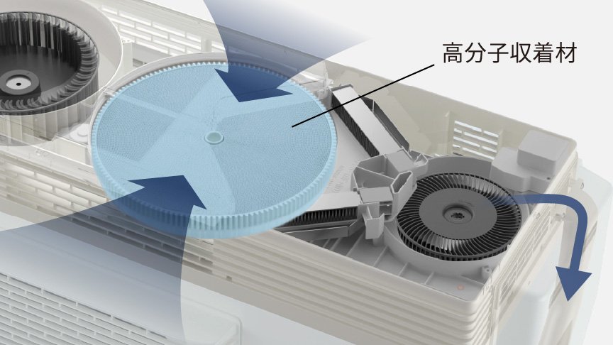 エオリア 2024年モデル LXシリーズ（住宅設備モデル） | 住宅設備用