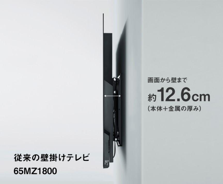 ウォールフィットテレビ LW2/LW2L | 4K液晶・有機ELテレビ ビエラ