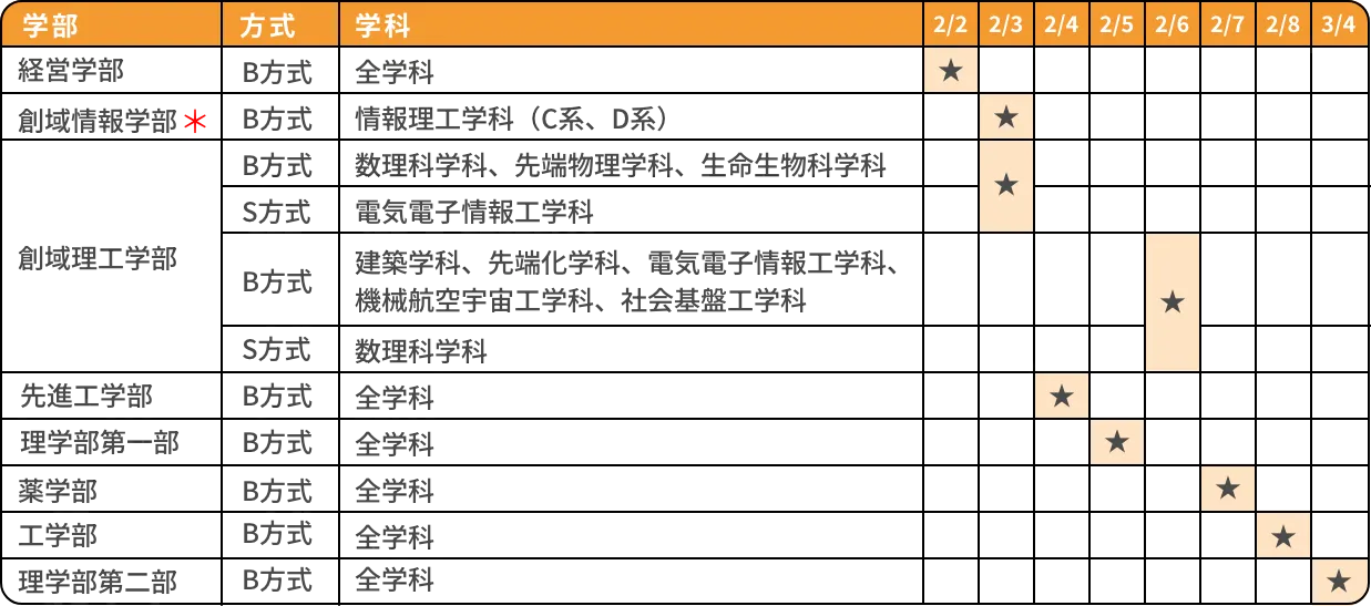 東京理科大学の過去問｜解答・解説付き｜大学受験パスナビ：旺文社