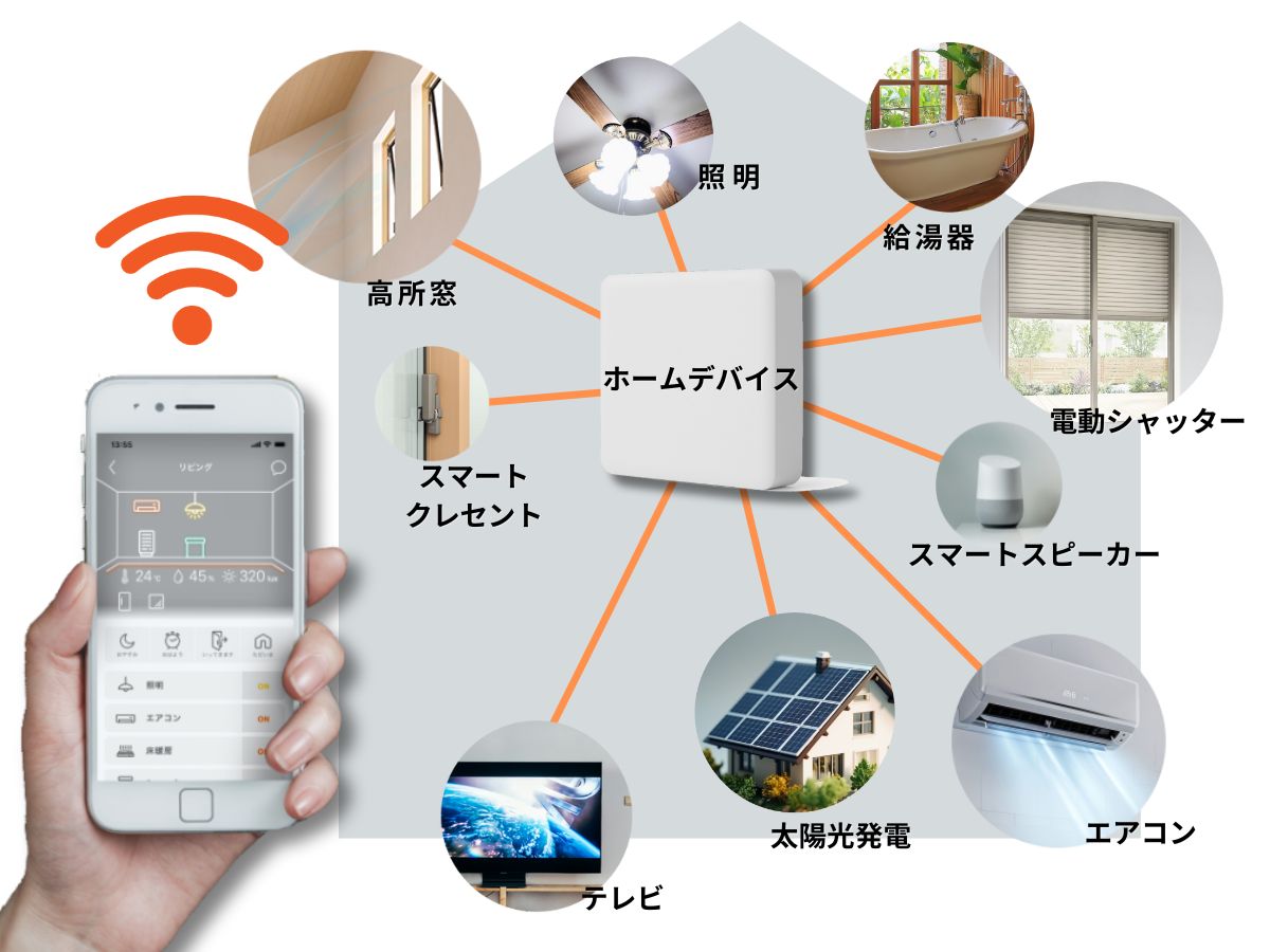 ライフアシスト2（Life Assist2） - LIXIL