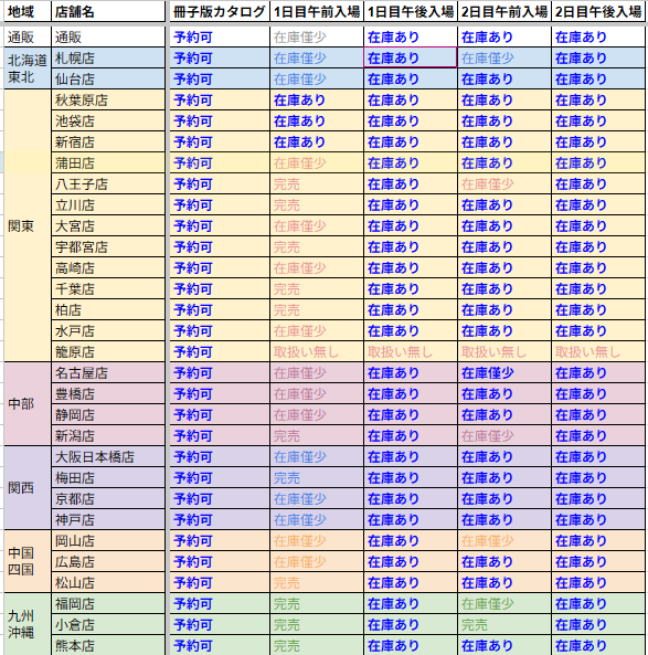 リストバンド型参加証