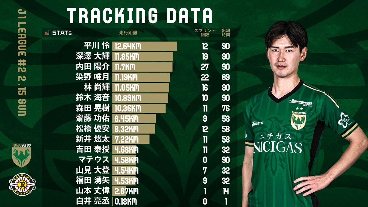 東京ヴェルディ オーセンティックユニフォームOサイズ 平川怜 東京