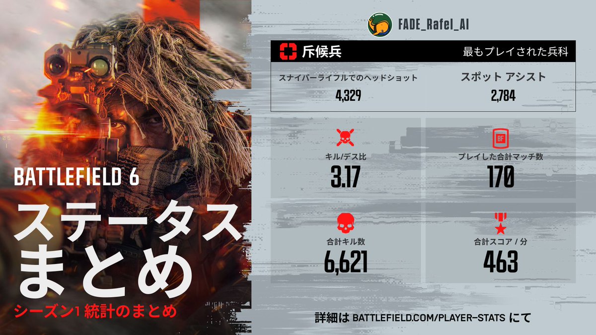 トラッカーと比較したらシーズン1 ≒プレシーズン アークナイツが