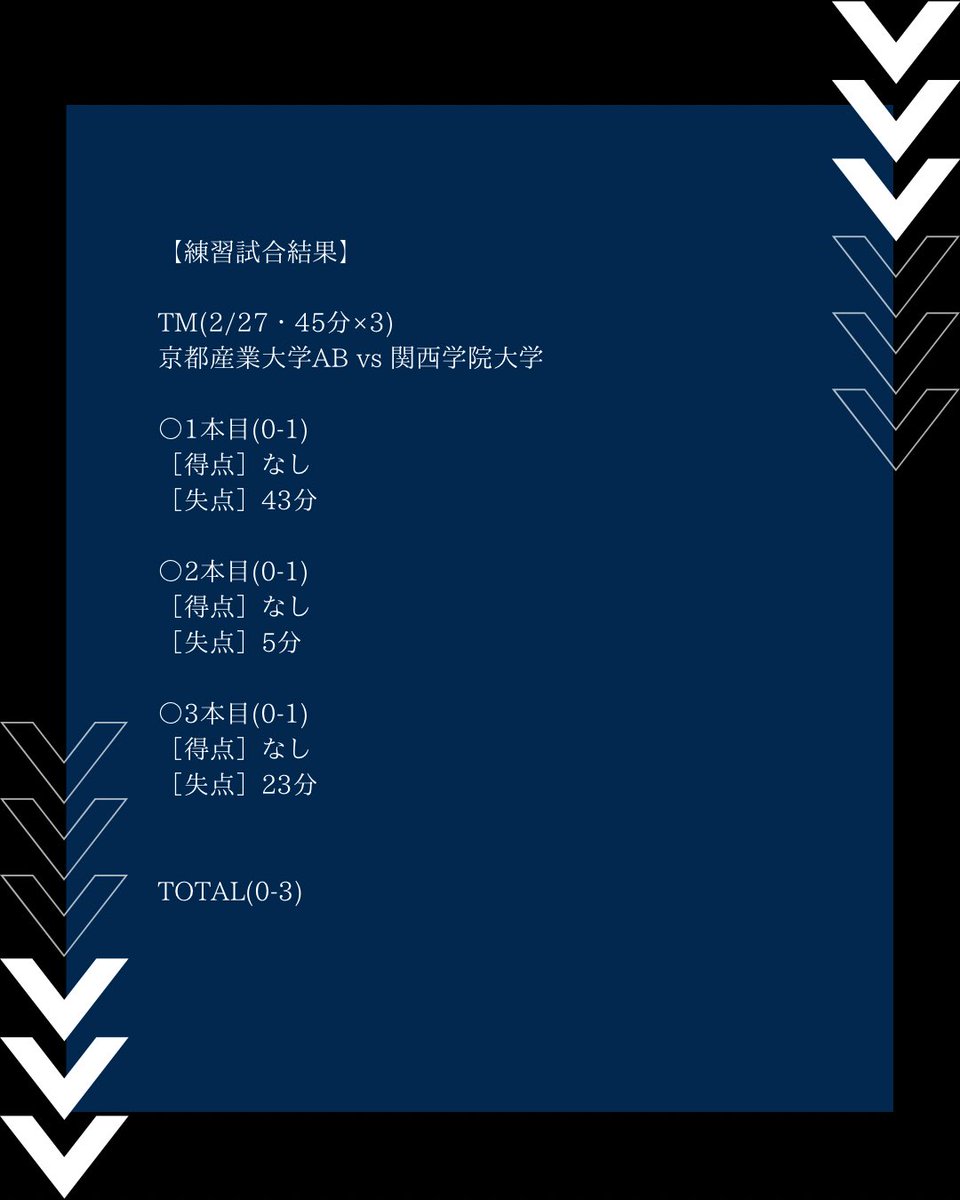 京都産業大学体育会サッカー部❮公式❯ (@ksu_soccer) / Posts / X