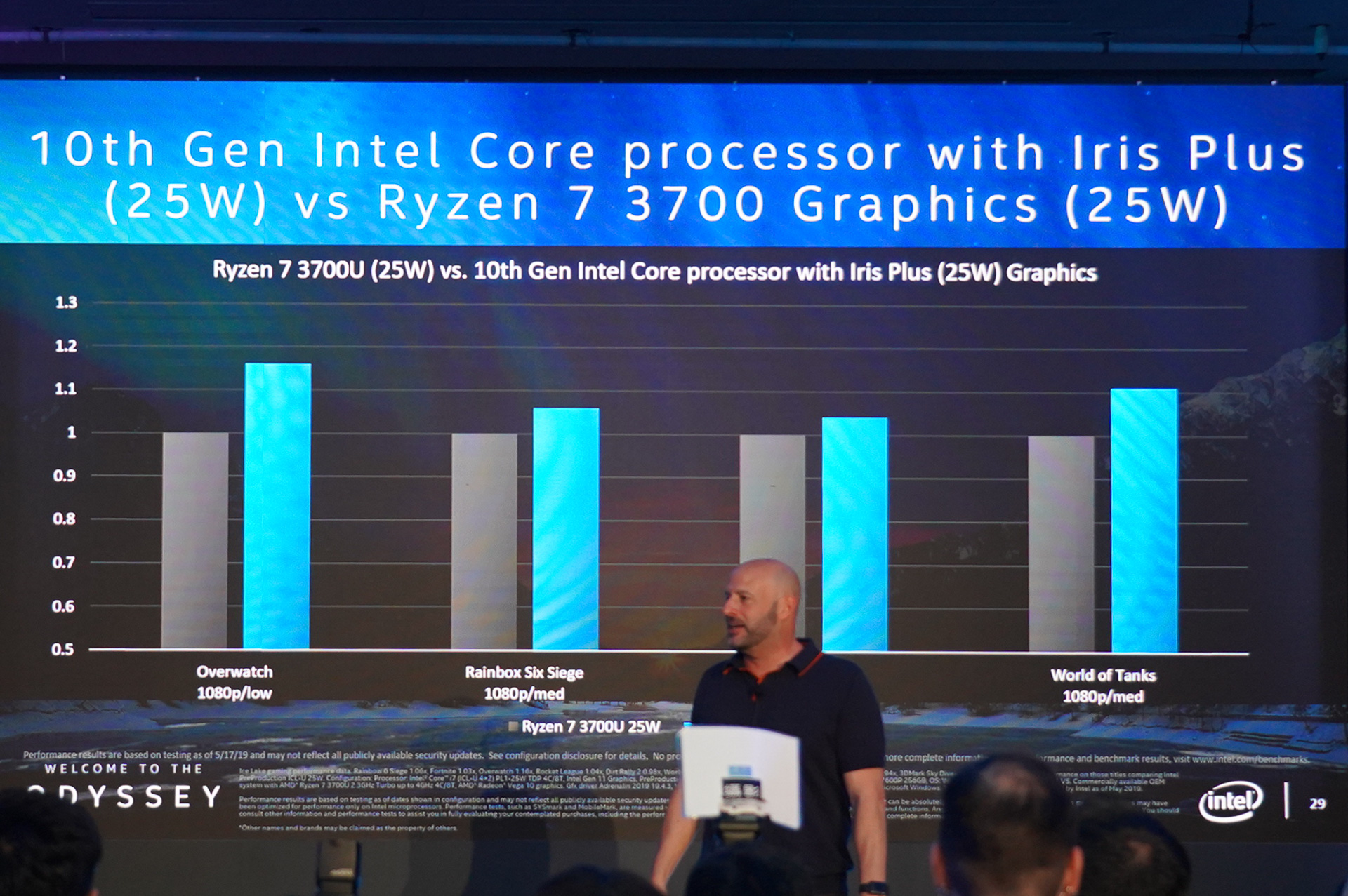 イベントレポート】内蔵GPU性能、第10世代CoreはRyzen 7 3700Uを上回る