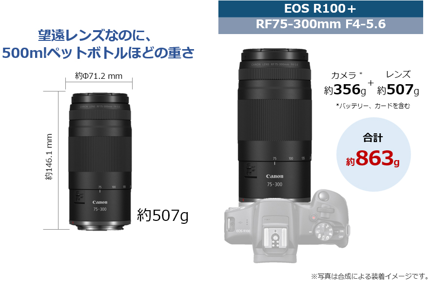Canon（キヤノン）RF75-300mm F4-5.6 望遠レンズ | カメラレンタルの
