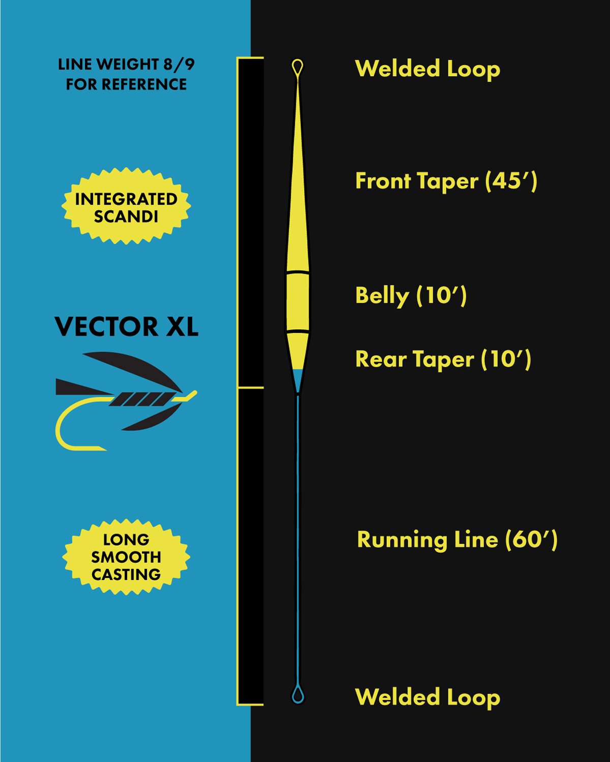 Ballistic Vector XL Scandi Spey Line