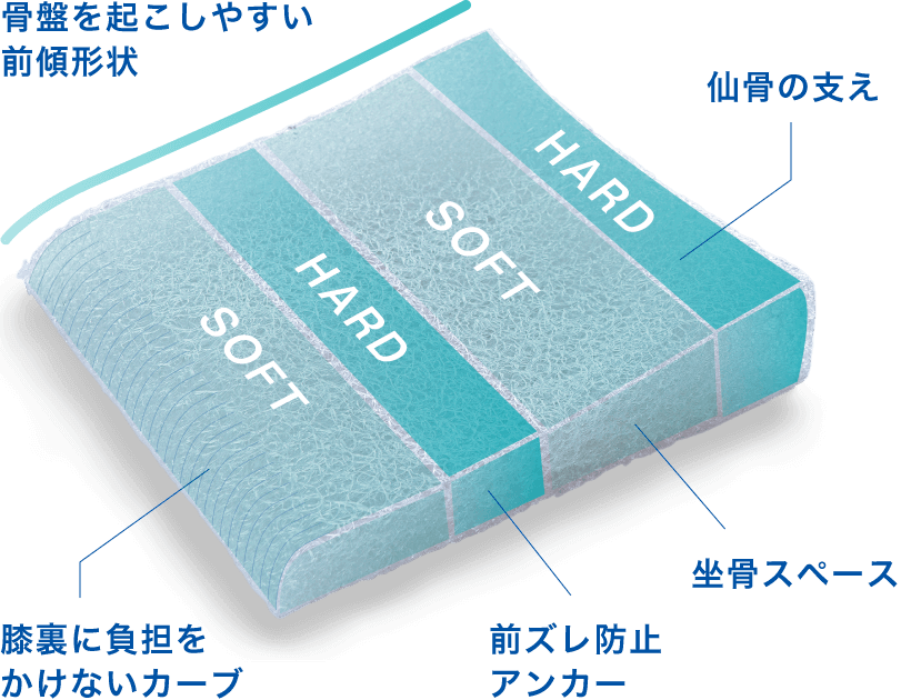 p!nto SQUARE (ピントスクエア) | ピントエコシリーズ | 〜姿勢を考え