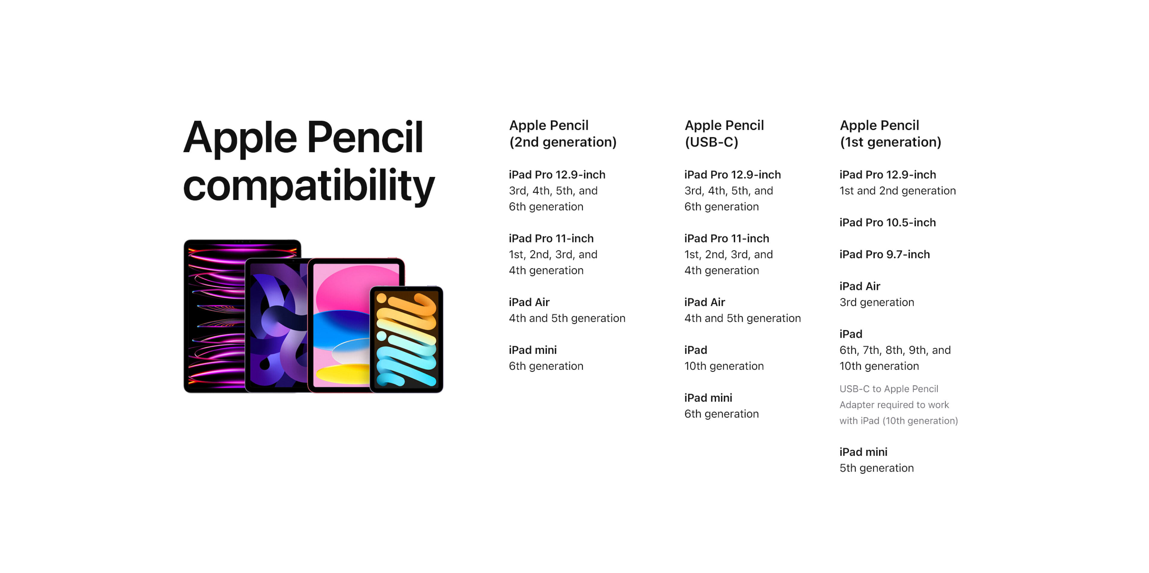 Apple announces entry-level Apple Pencil with USB-C charging | The