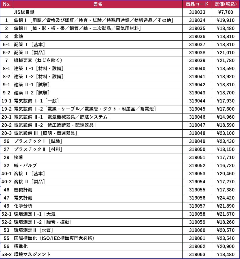 電子閲覧も！】JISを分野別にギュッとまとめたJISハンドブック 2024
