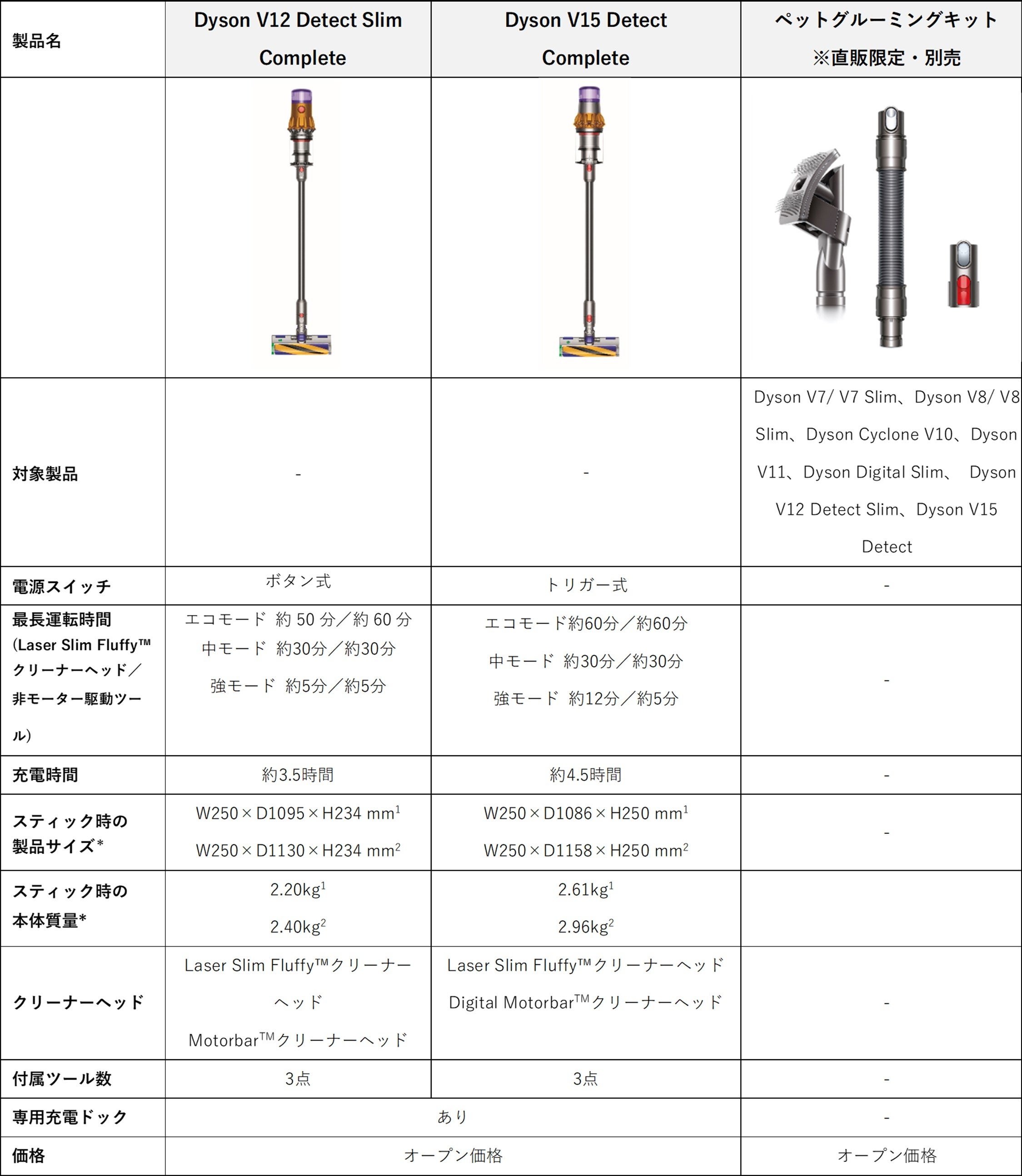 世界的にペットオーナーが増加。ペットの毛の掃除に悩む方への新提案