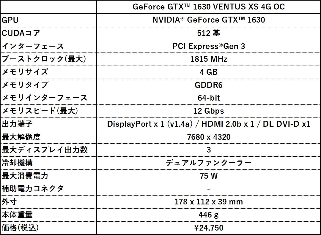 MSI、「GeForce GTX™ 1630 VENTUS XS 4G OC」「GeForce GTX™ 1630 AERO