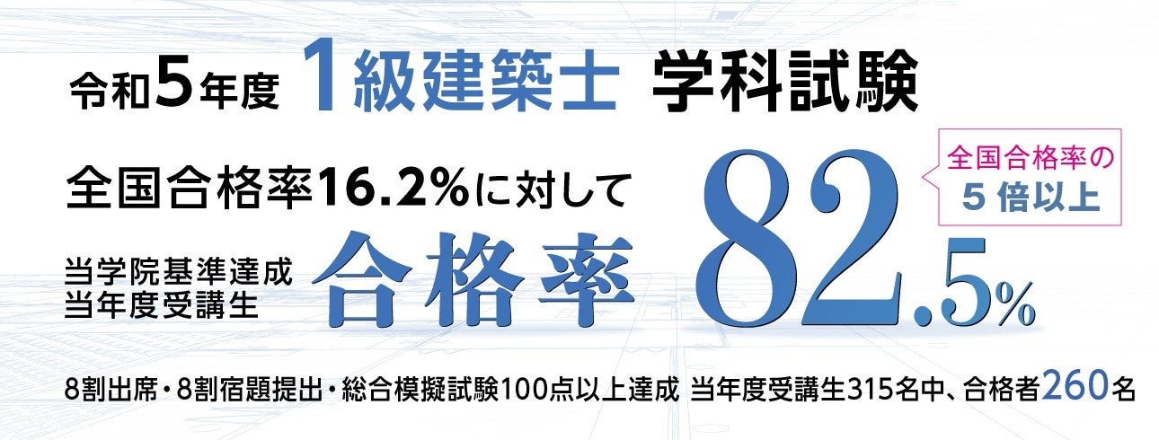 令和5年度 1級建築士 学科試験】合格発表～全国合格率の5倍以上を達成