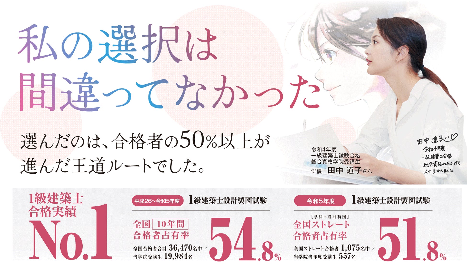 令和5年度 一級建築士 設計製図試験 合格発表】総合資格学院が合格実績