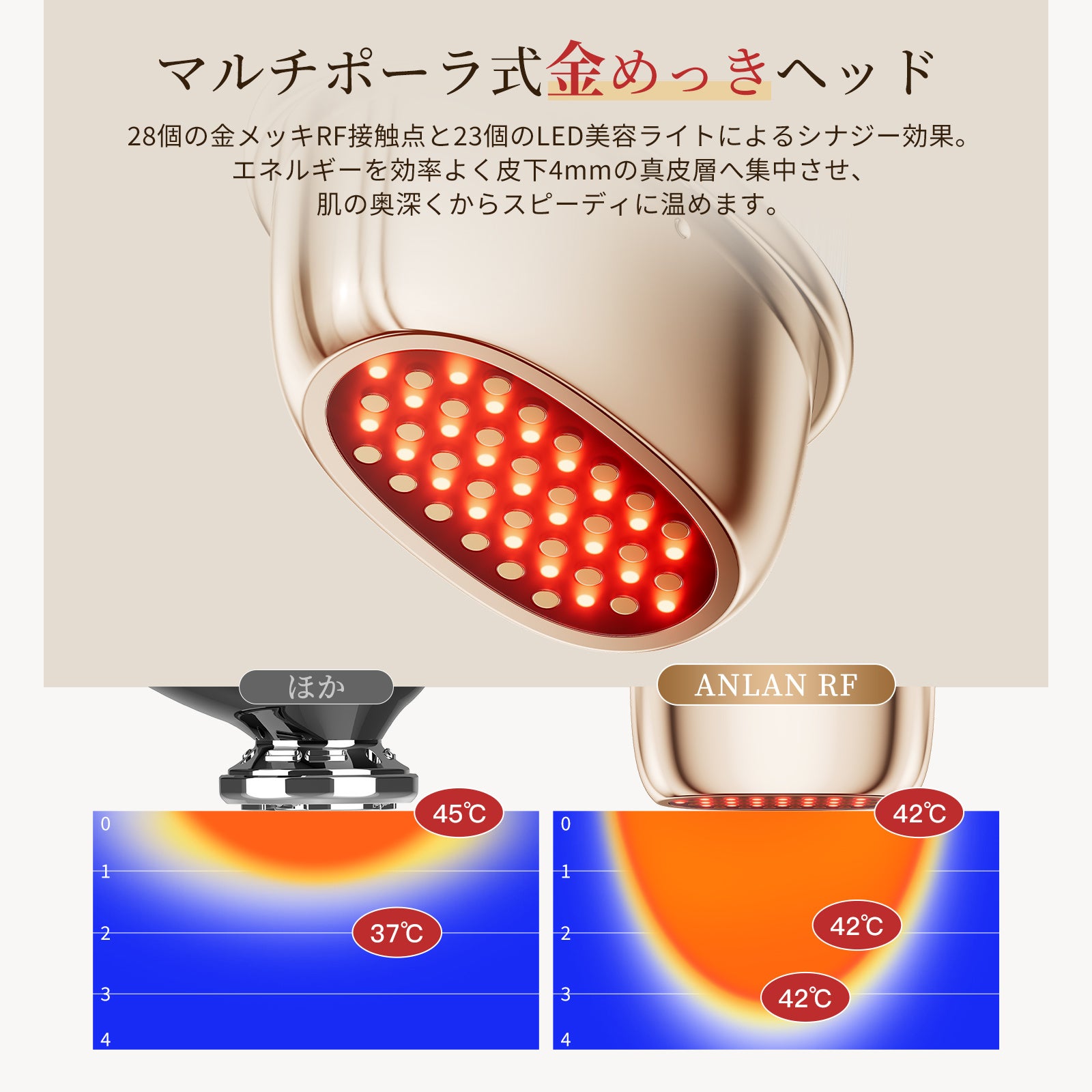 ANLAN】「ミニRF美顔器」が新登場！：東京新聞 × PR TIMES：東京新聞