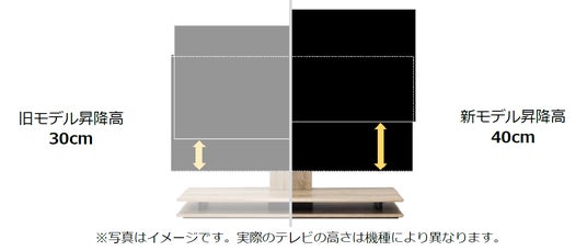 ASCII.jp：ヤマダオリジナル電動昇降テレビスタンド「新e-RISE