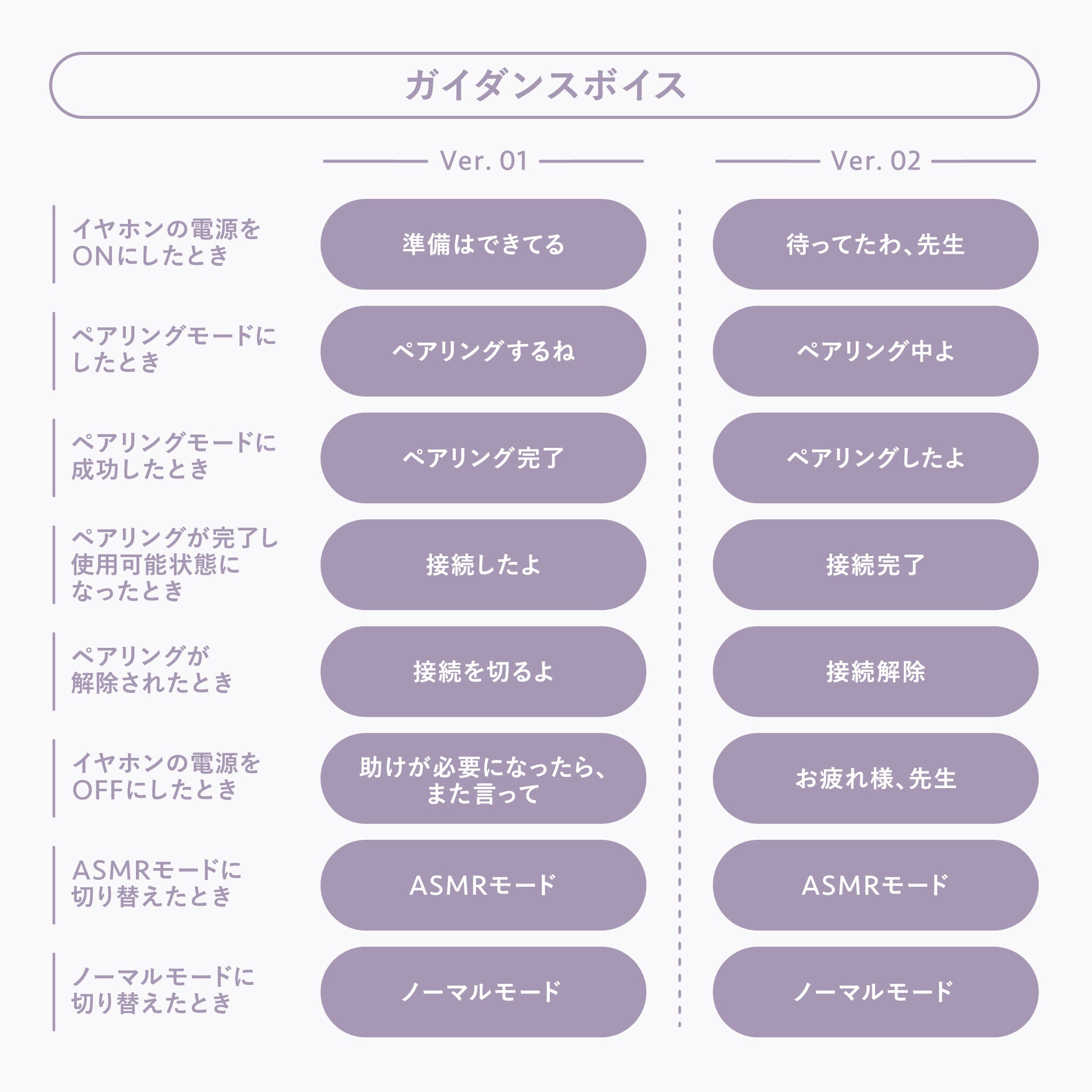 今度はヒナが先生をサポート！ 『ブルーアーカイブ』ASMRイヤホンに第2