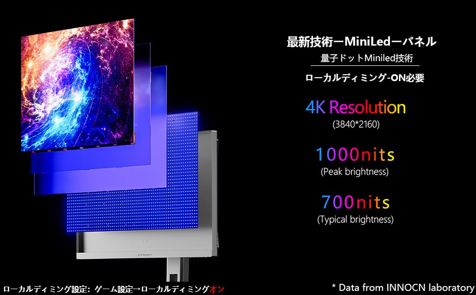 高画質なゲーミングモニターを最大17,000円オフ。Innocnのハイエンド