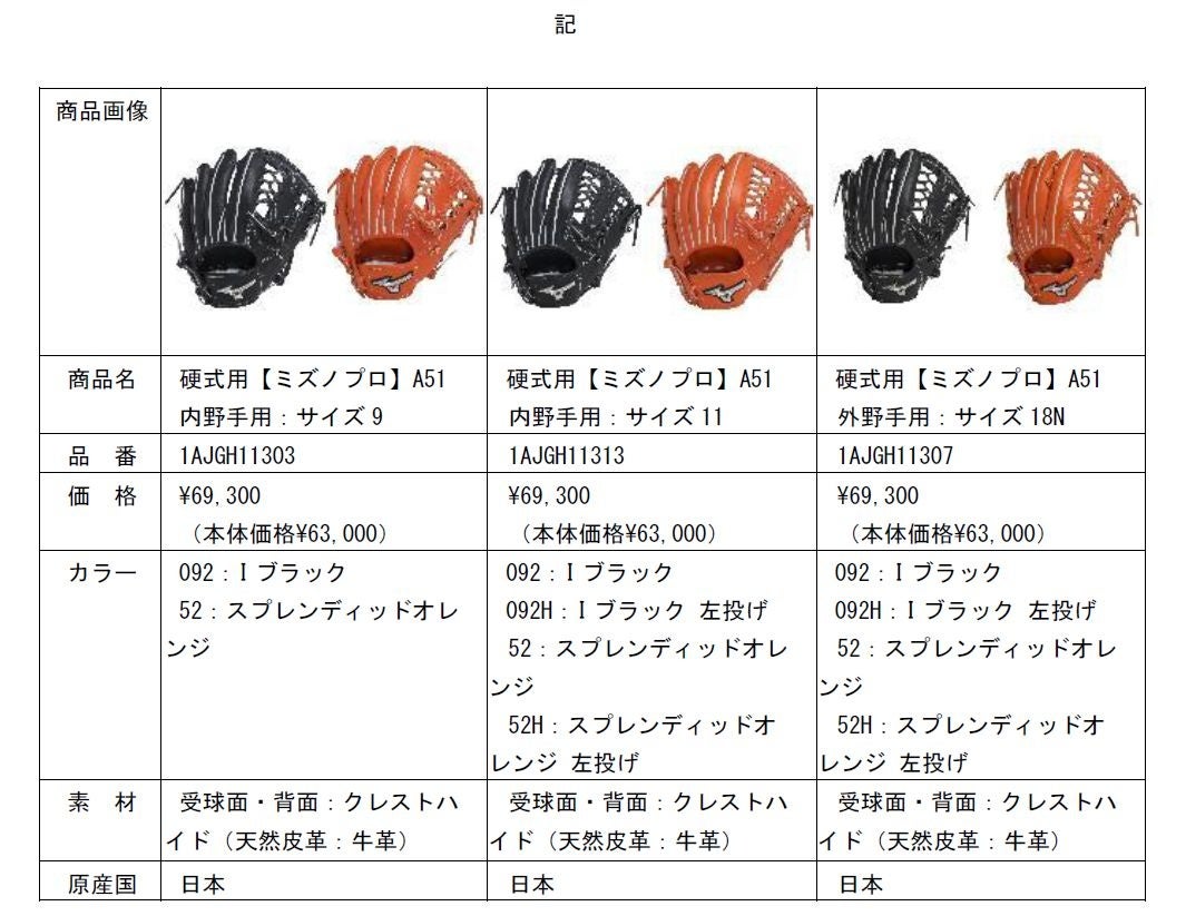 イチロー氏とミズノの共同開発プロジェクト「A51」始動 | ミズノ株式