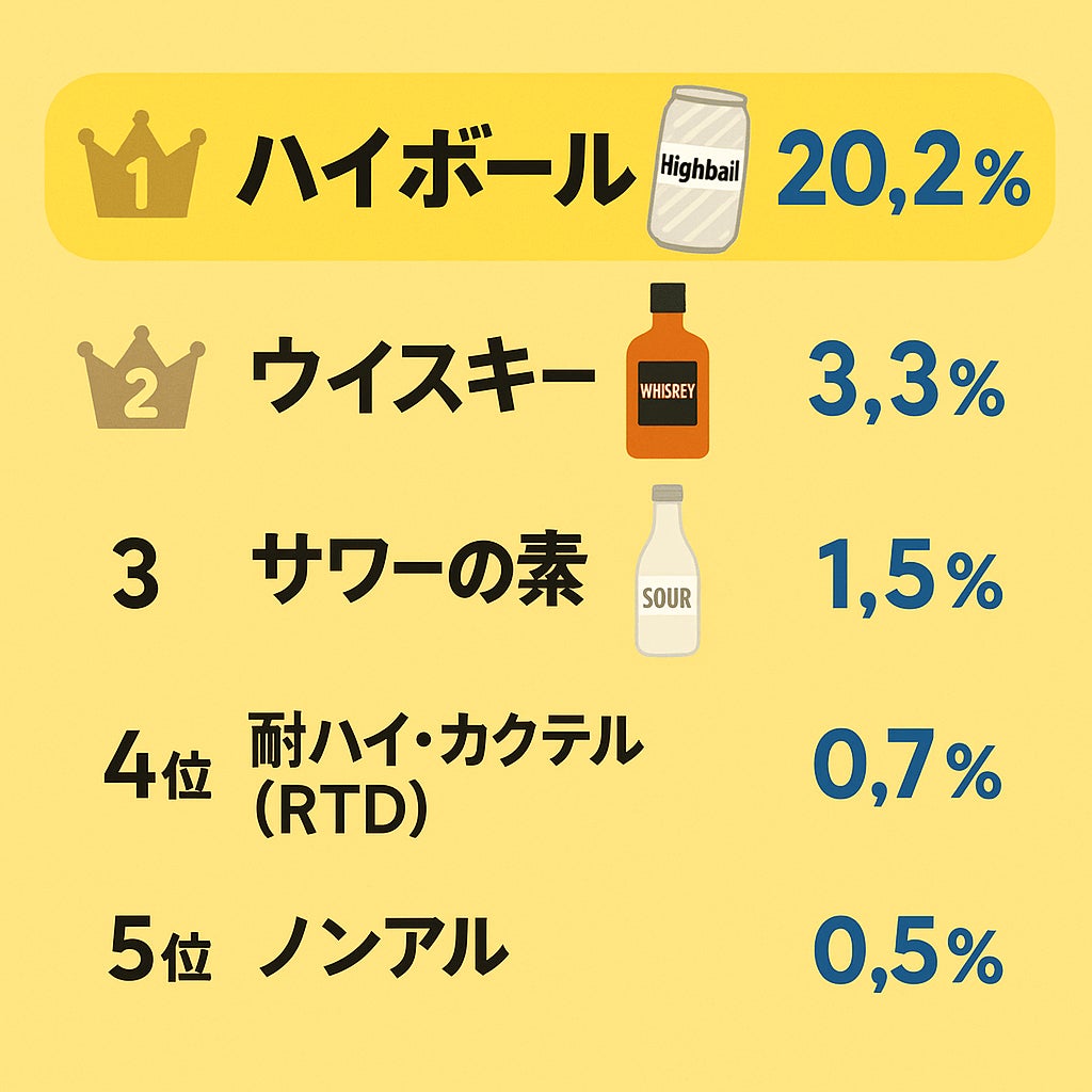 家飲みハイボールに革命を起こす国内唯一の