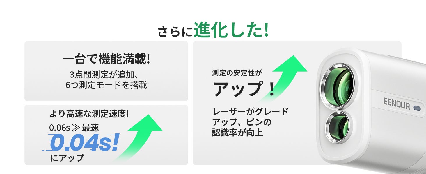 新商品】最速0.04S測定！EENOURゴルフ用レーザー距離計U800+/U1000PRO+