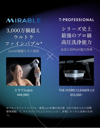世界初*、「ミラブル」搭載の新次元高圧洗浄機が誕生！1億6,000万個の
