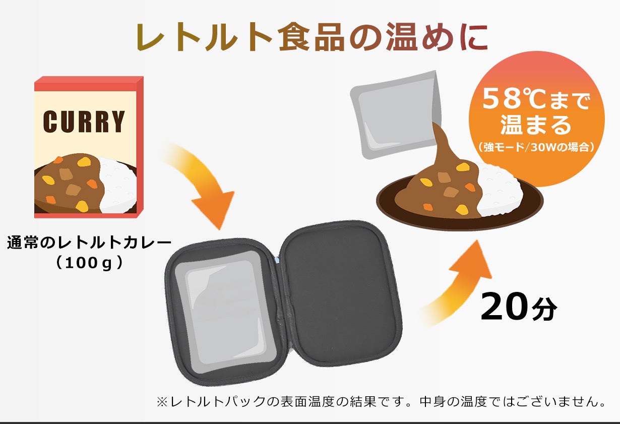 まるでA4サイズの電子レンジ」水も火も不要でご飯＆レトルト食品が