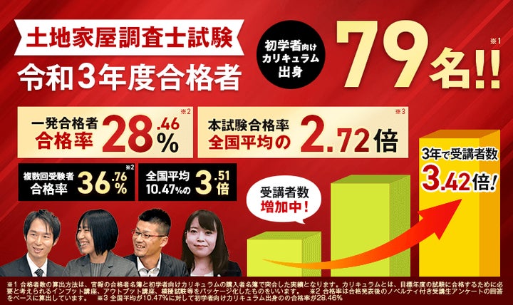 2024年（令和6年度）合格目標】土地家屋調査士試験 合格総合講義／一発
