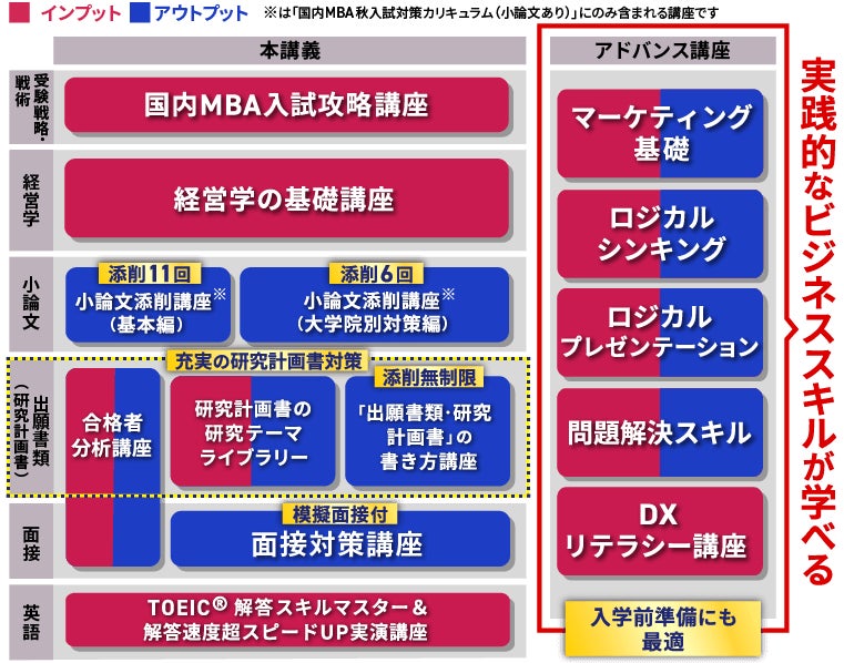 2027年4月入学】国内MBA入学試験秋入試対策カリキュラムリリース