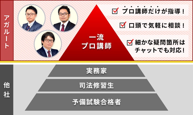 2028・2029年合格目標】司法試験・予備試験最短合格カリキュラム