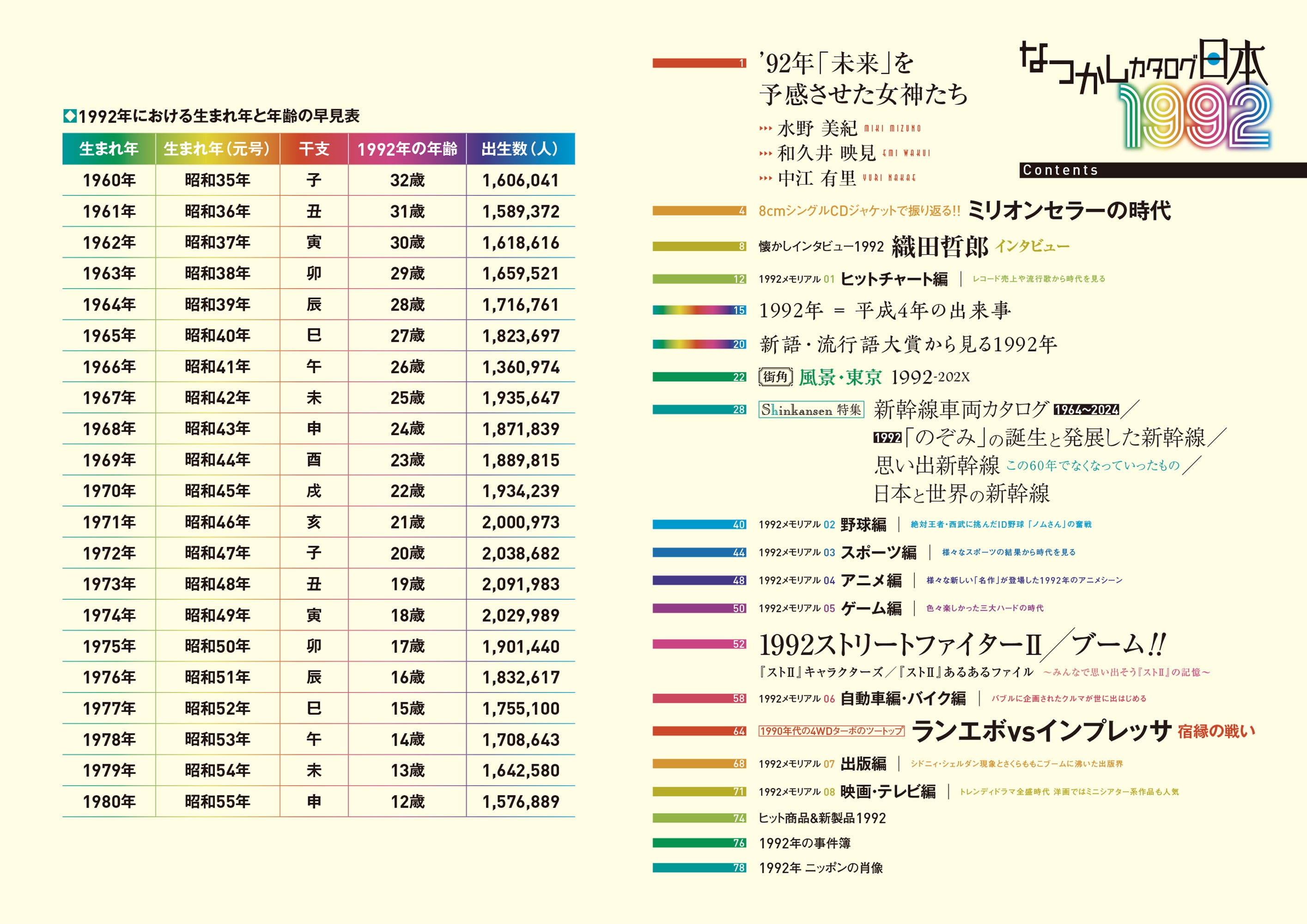 なつかしカタログ日本1992』は2024年2月27日発売！ | 株式会社 三栄の