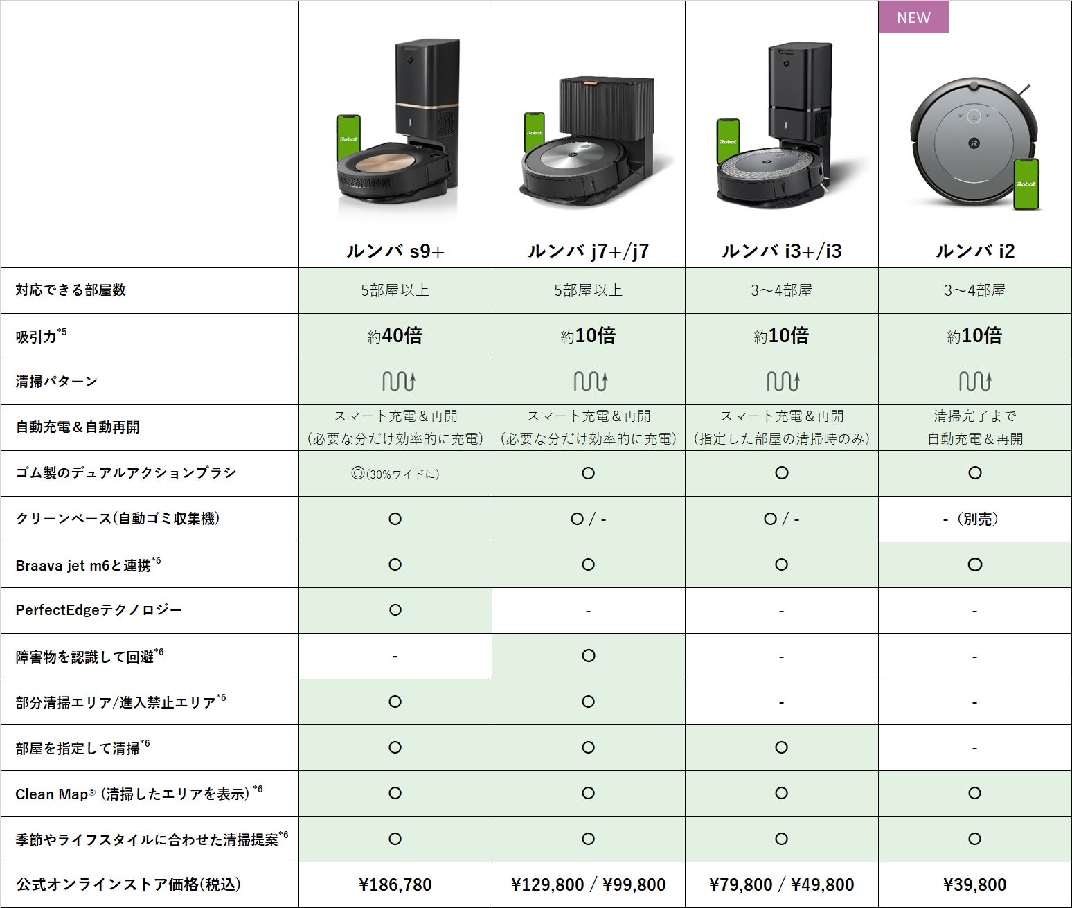 アイロボットジャパン 史上最高のコストパフォーマンスを誇るロボット