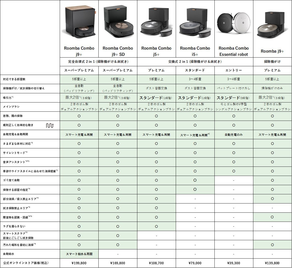 アイロボット、ダスト容器の交換だけで水拭きが可能になる2in1モデル
