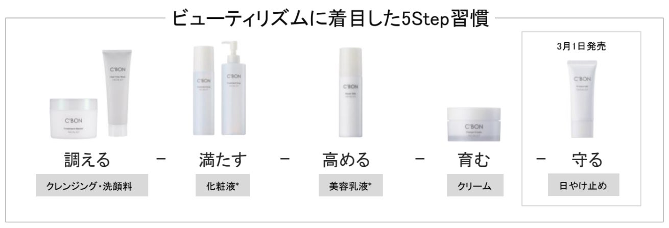 肌、こころ満ちる フェイシャリストシリーズより素肌よりも心地よい日