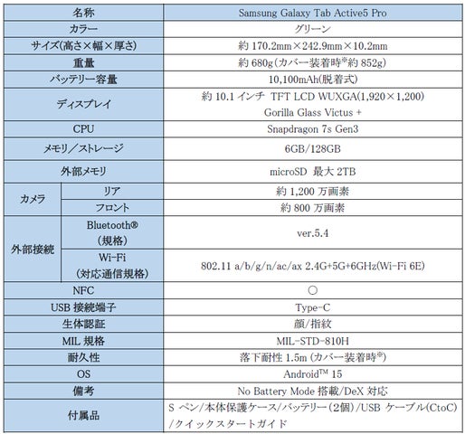 au＞「Samsung Galaxy Tab Active5 Pro」(Wi-Fiモデル)発売決定・本日