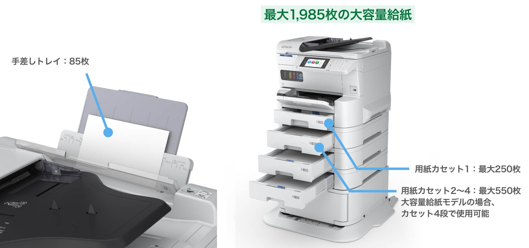 操作性と環境性能を向上したA3ノビ対応の高生産ビジネスインクジェット