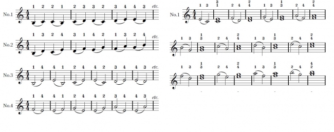 ハヴァシュ・バイオリン奏法～力みをとり、あがりを克服するアプローチ