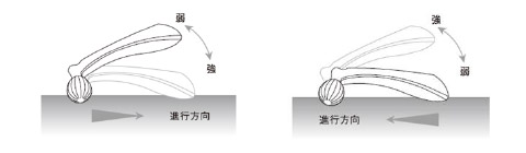 しっかりと肌を捉え なめらかにつまみ上げるフェーシャル マッサージ
