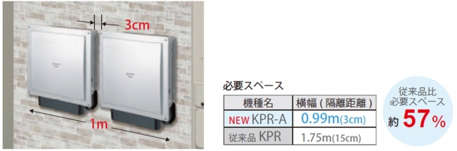 住宅向け太陽光発電システムにフィットした小型軽量化と総発電量アップ