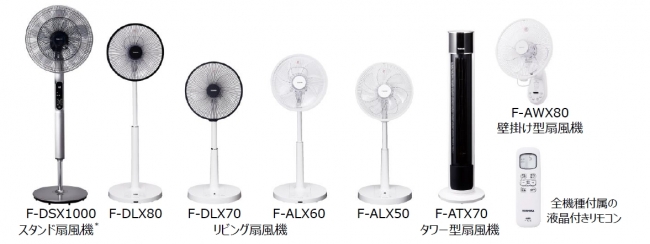 新形状10枚羽根'と'旋回風'で10m先の広範囲まで涼風を届ける、スタンド